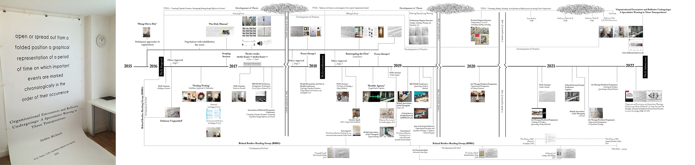 Timeline image